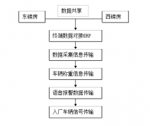 無人值守稱重系統在能源化工公司的技術方案