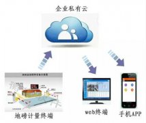 集優設計理念大師——衡安軟件