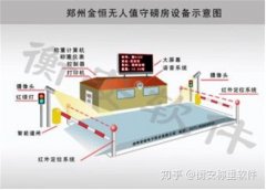 衡安無人值守稱重軟件的11種功能，你知道幾個？