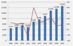 煤礦企業(yè)地磅怎么管理