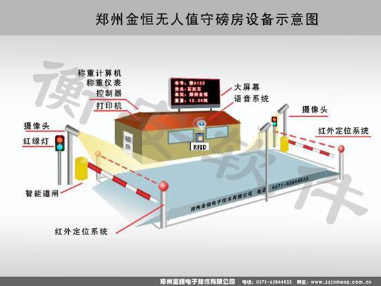 衡安無人值守稱重系統可配合感應刷卡系統