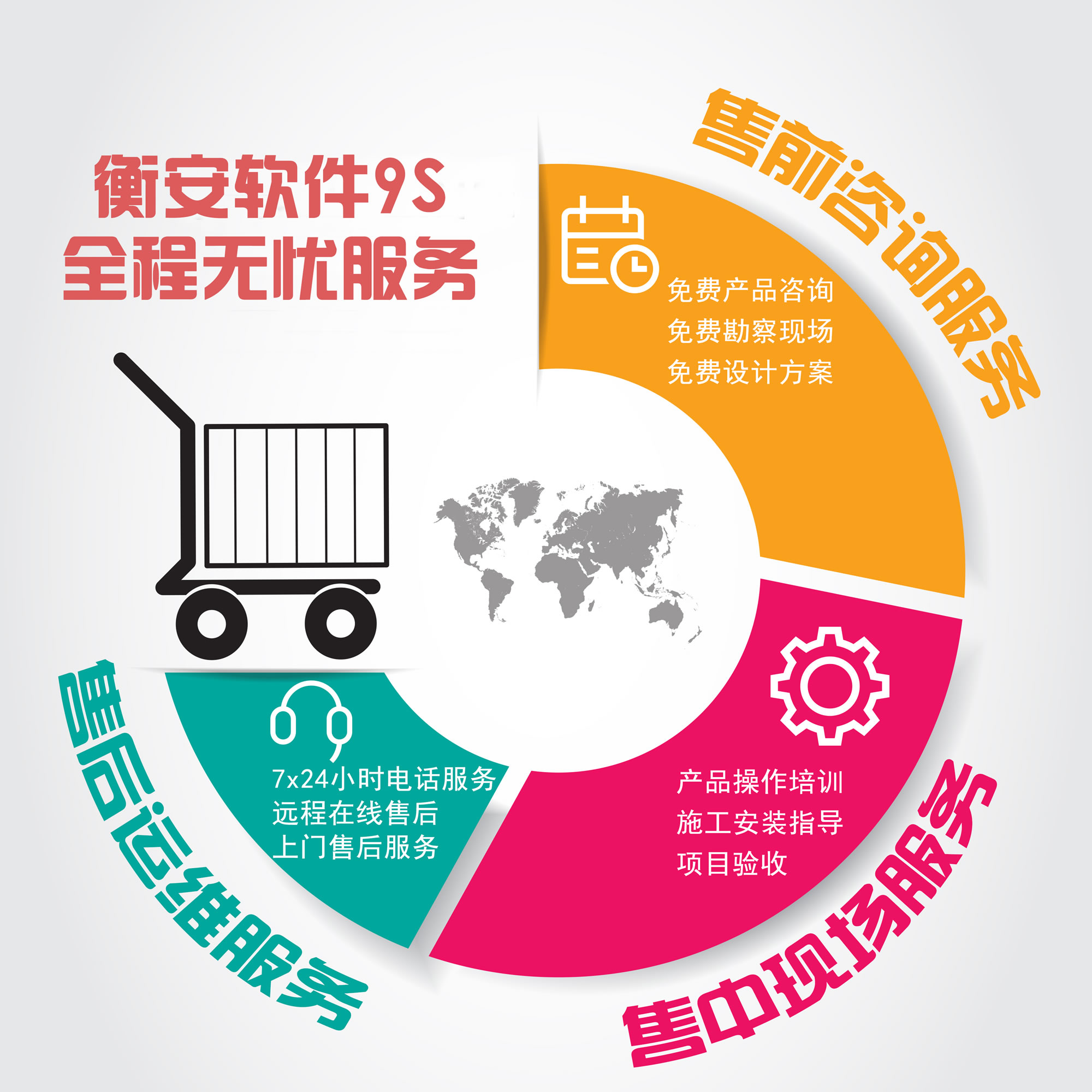 衡安軟件9S售后服務.jpg 衡安軟件9S售后服務.jpg