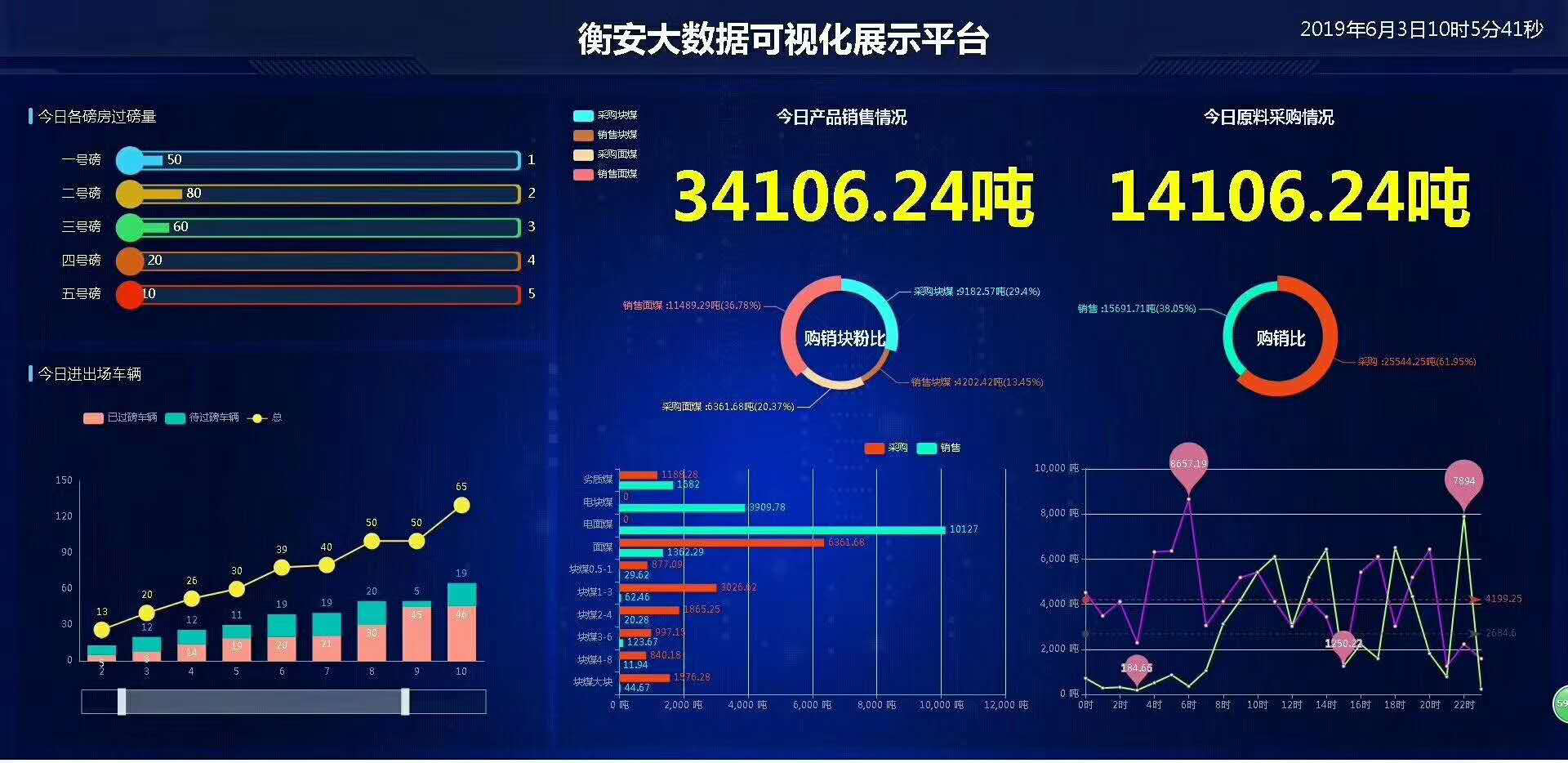 衡安砂石管理系統(tǒng) 衡安砂石管理系統(tǒng)