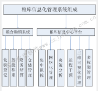 祝賀鹽城新興糧庫稱重管理系統成功驗收
